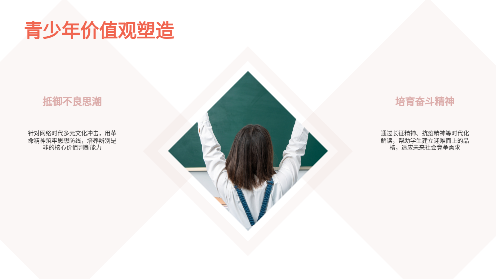 AI智能PPT｜革命传统教育（高中生版）