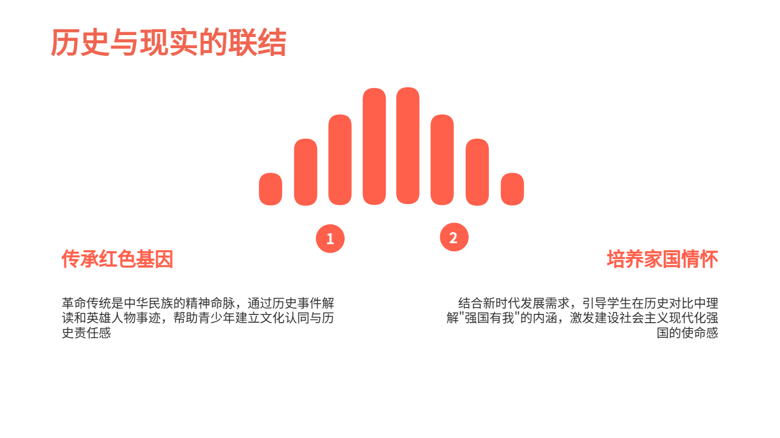 AI智能PPT｜革命传统教育（高中生版）