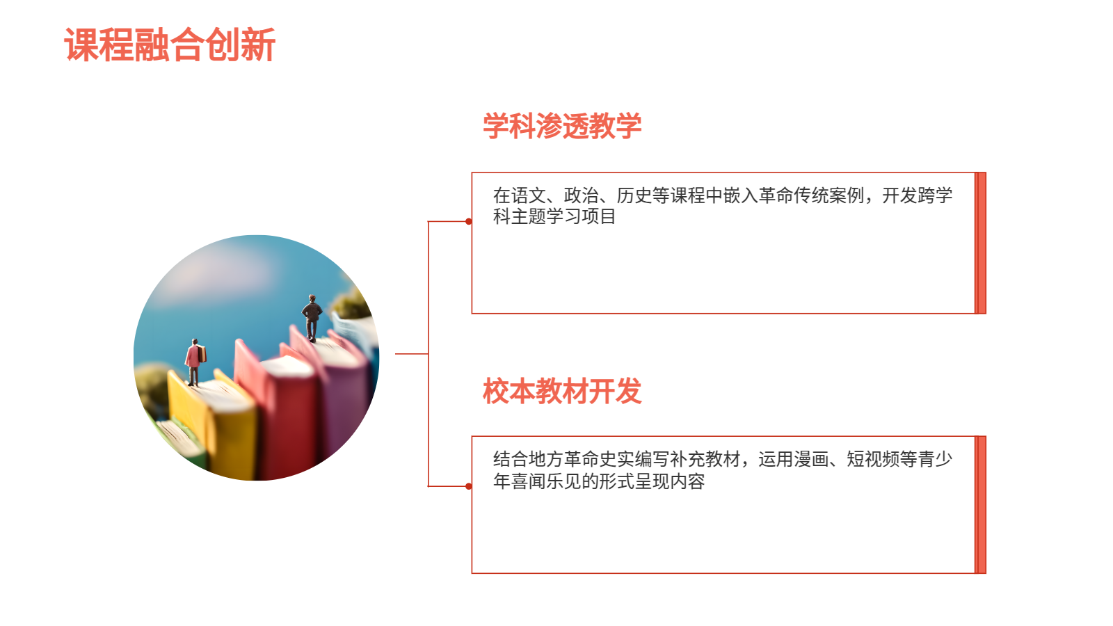 AI智能PPT｜革命传统教育（高中生版）