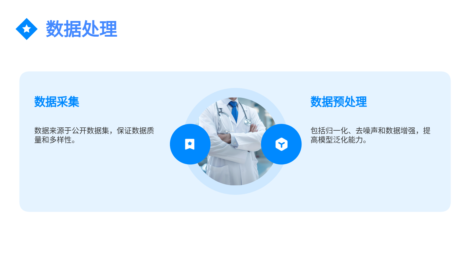 AI畢業(yè)答辯PPT｜技術方案與成果展示