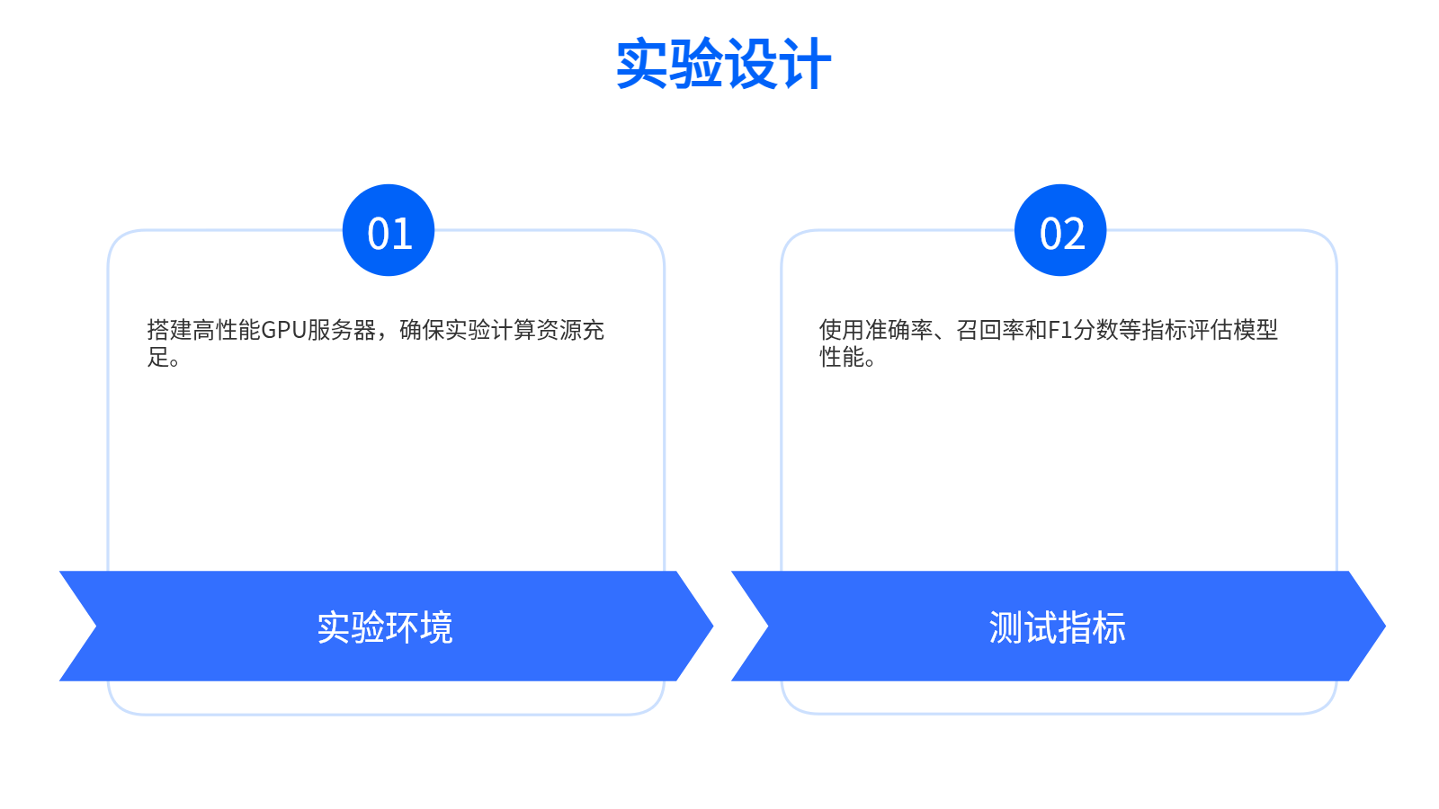 AI畢業(yè)答辯PPT｜技術方案與成果展示