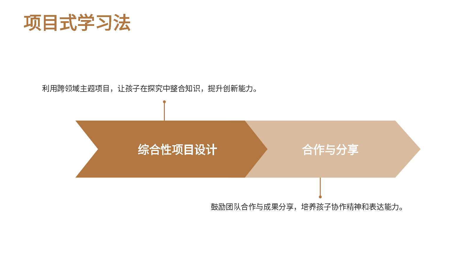 幼兒教育智能AIPPT一鍵生成