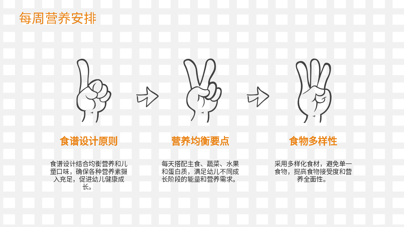 AI一鍵生成營養(yǎng)食譜PPT