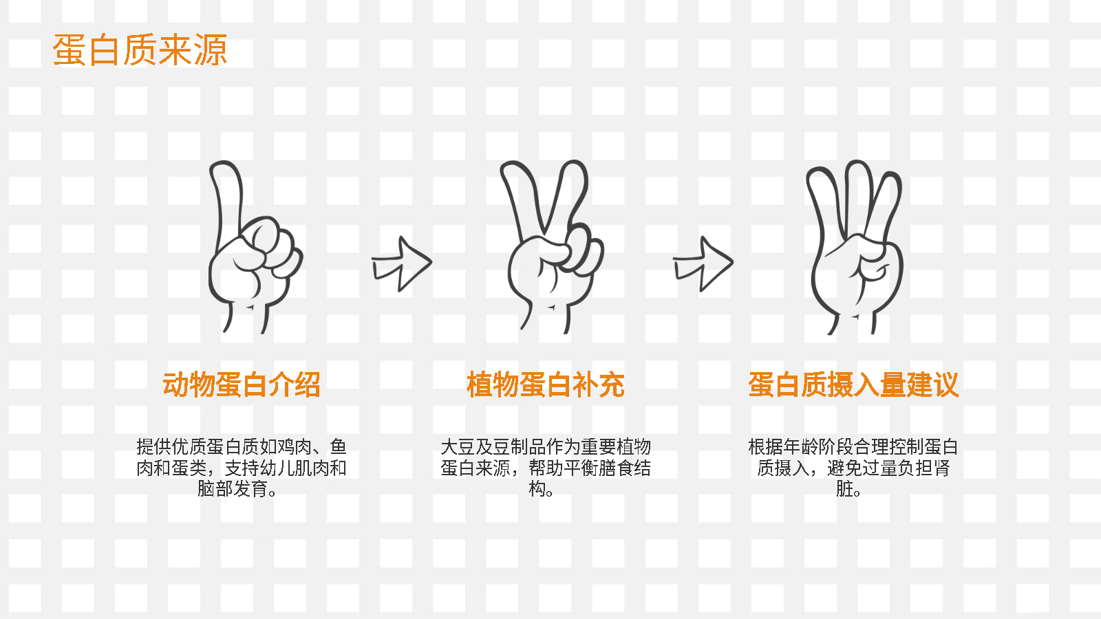 AI一鍵生成營養(yǎng)食譜PPT