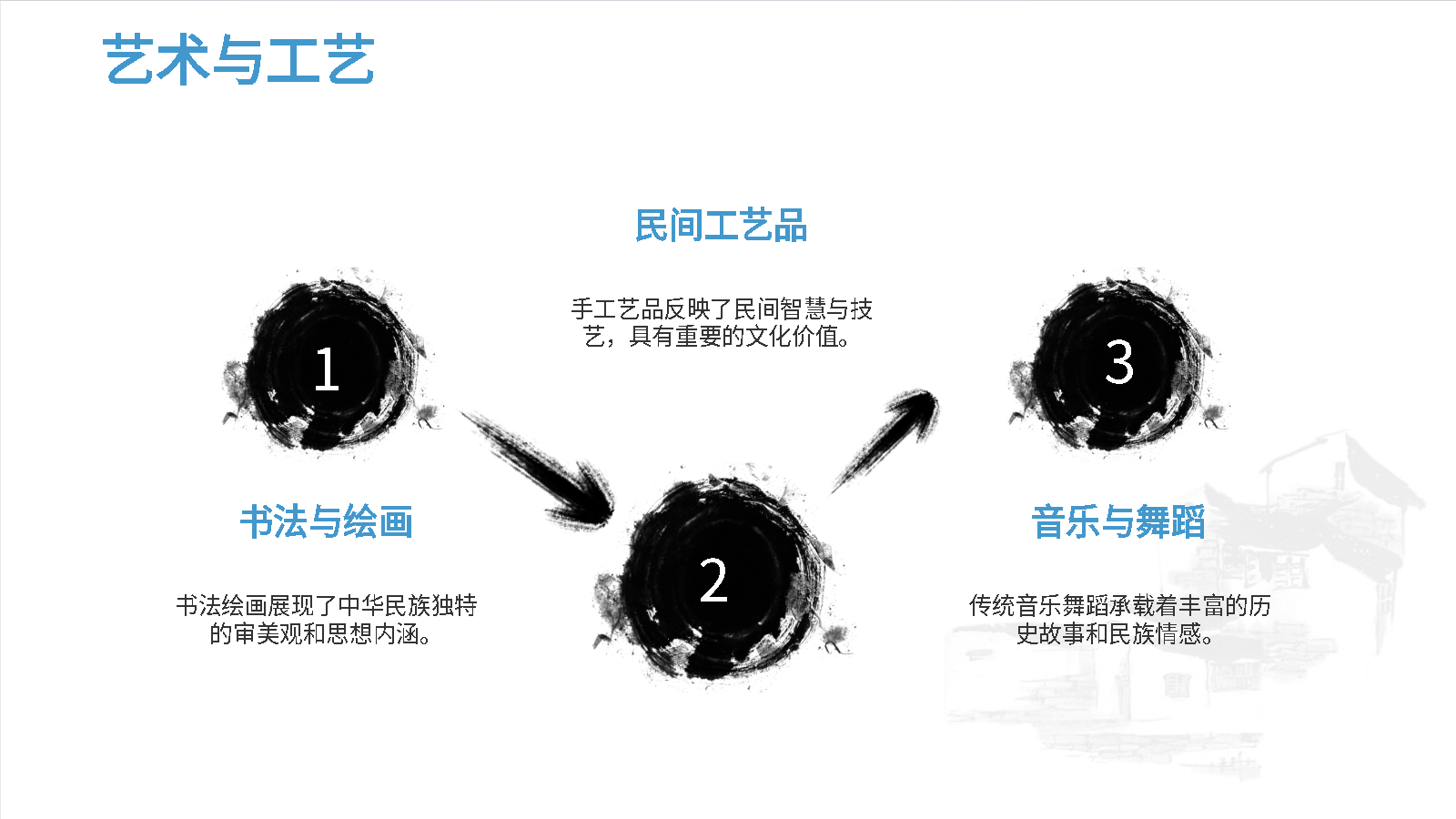 AI一键生成传统文化智能PPT
