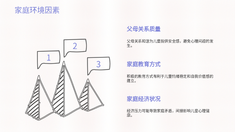 AI PPT | 一键生成心理健康PPT