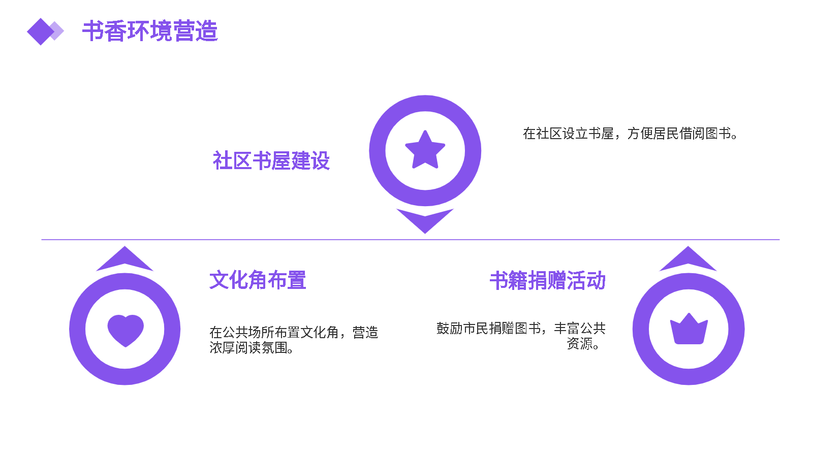 AI一鍵生成智能閱讀活動PPT