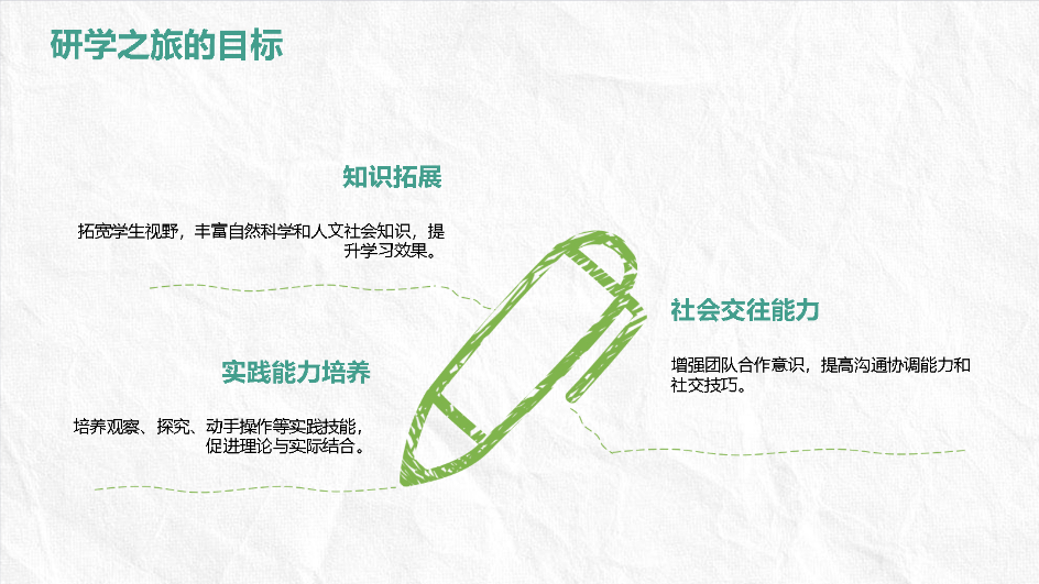 AI一鍵生成研學智能PPT