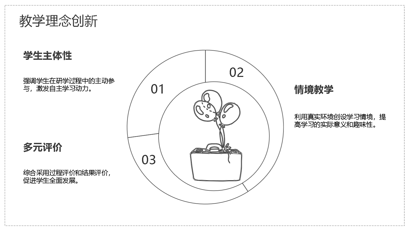 AI一鍵生成研學智能PPT