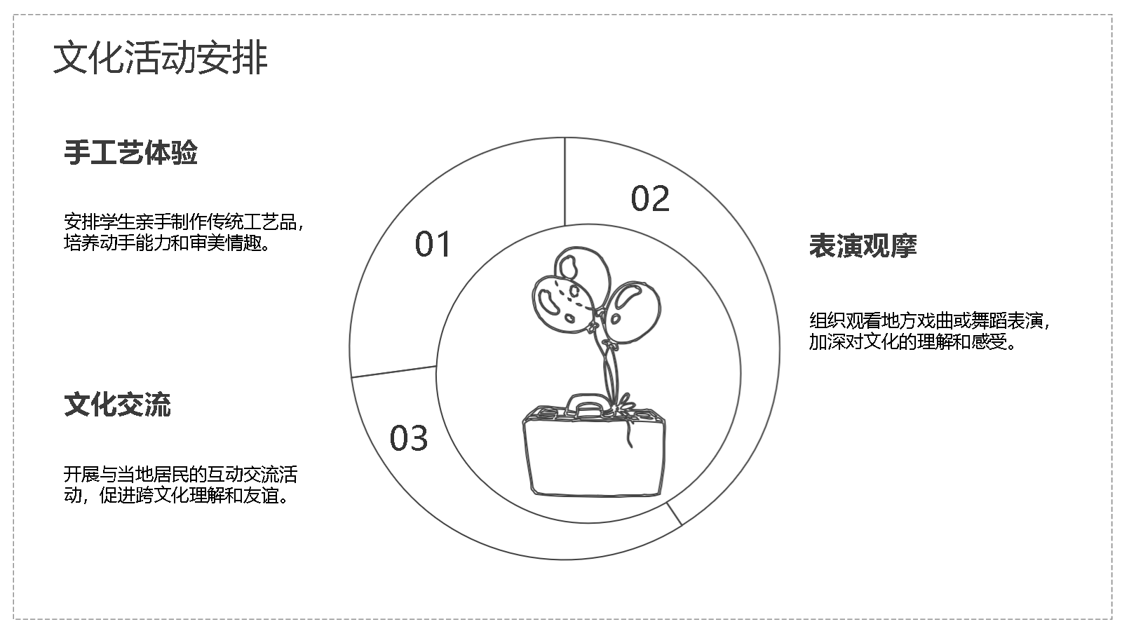 AI一鍵生成研學智能PPT