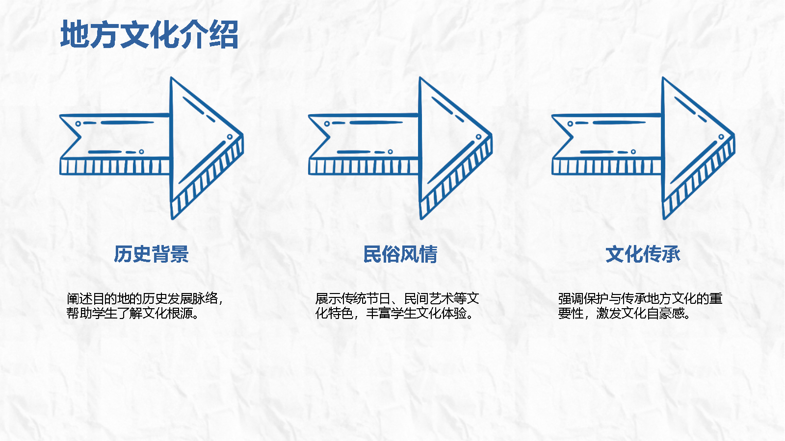 AI一鍵生成研學智能PPT