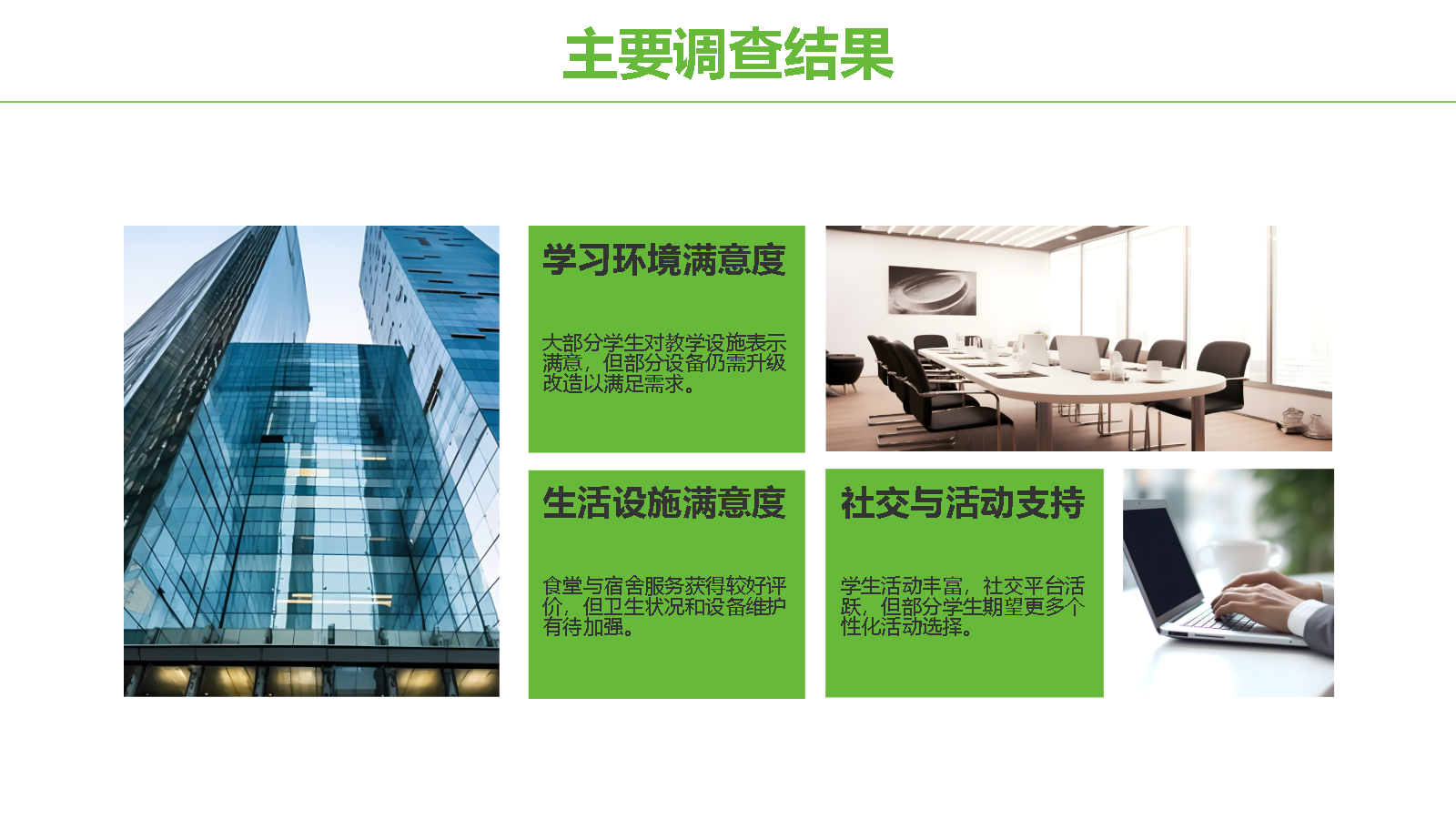 AIPPT一鍵生成校園生活滿意度報(bào)告