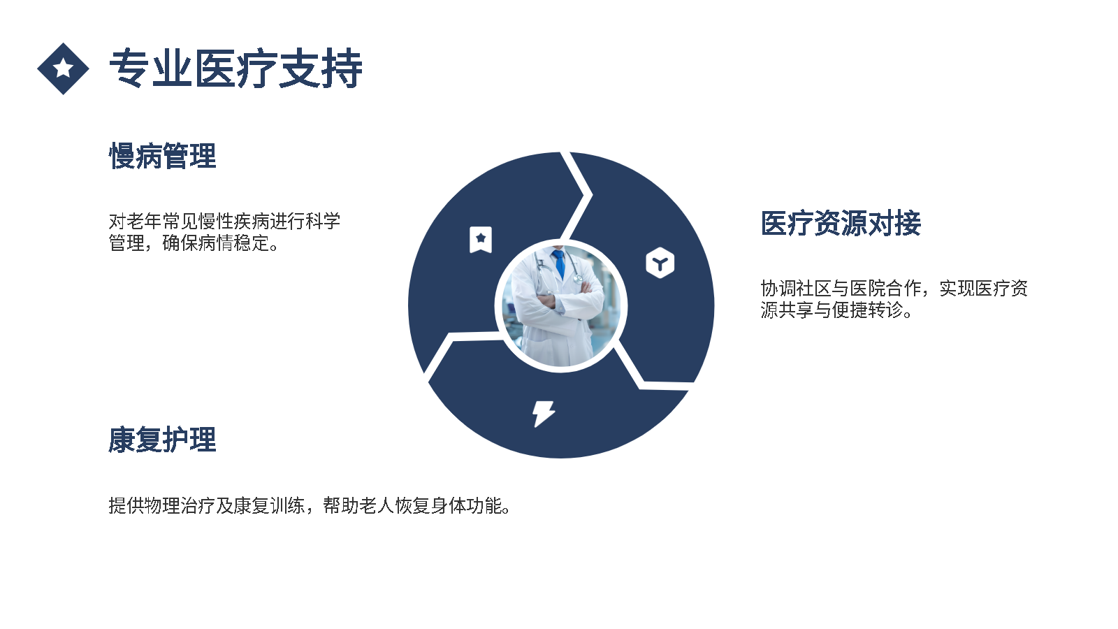 智能PPT打造養(yǎng)老方案