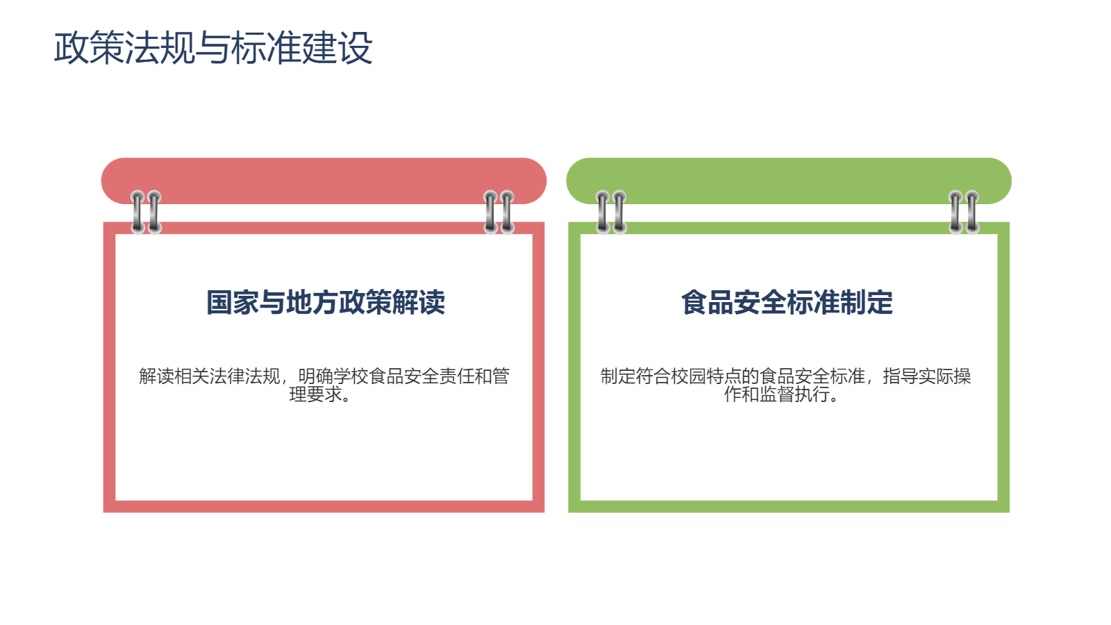 AI一键生成校园食安PPT