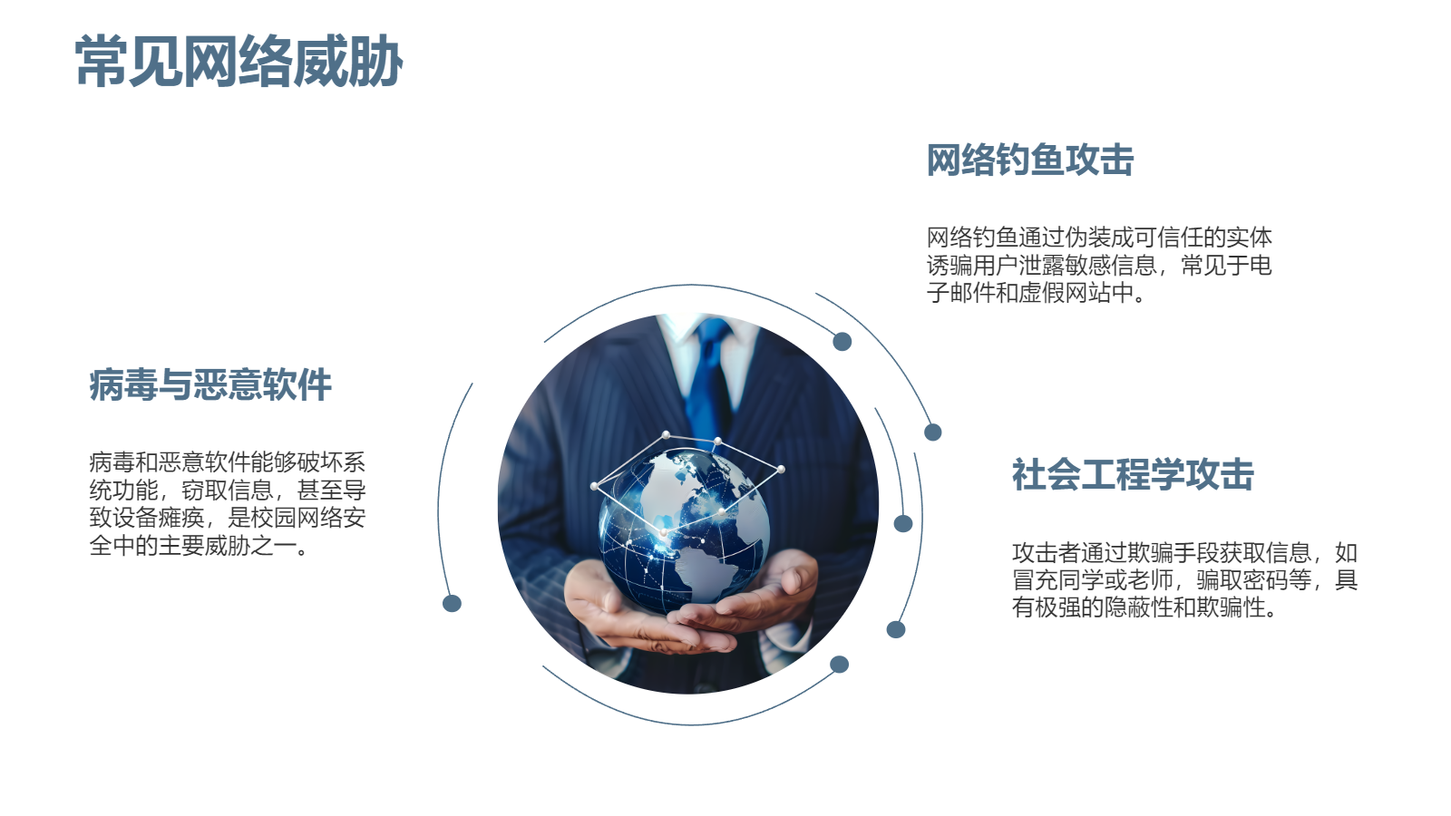 AI生成校園安全PPT