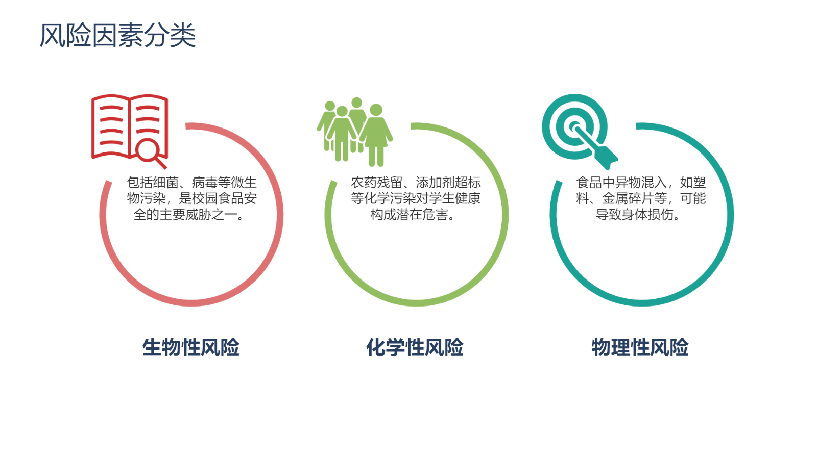 AI一键生成校园食安PPT