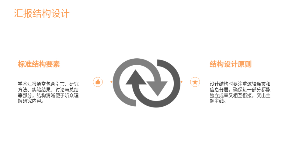 AI一键生成学术报告PPT