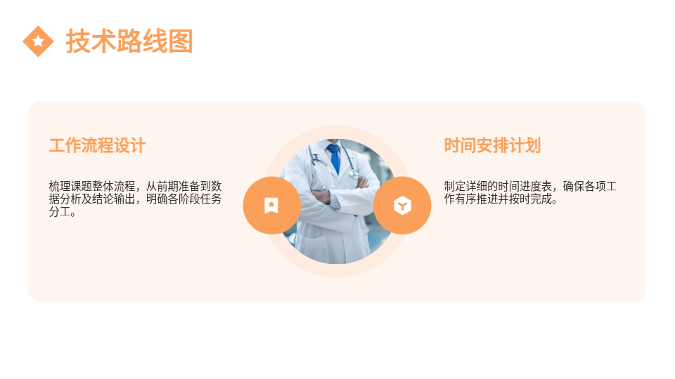 AI一鍵生成畢業(yè)論文開題PPT