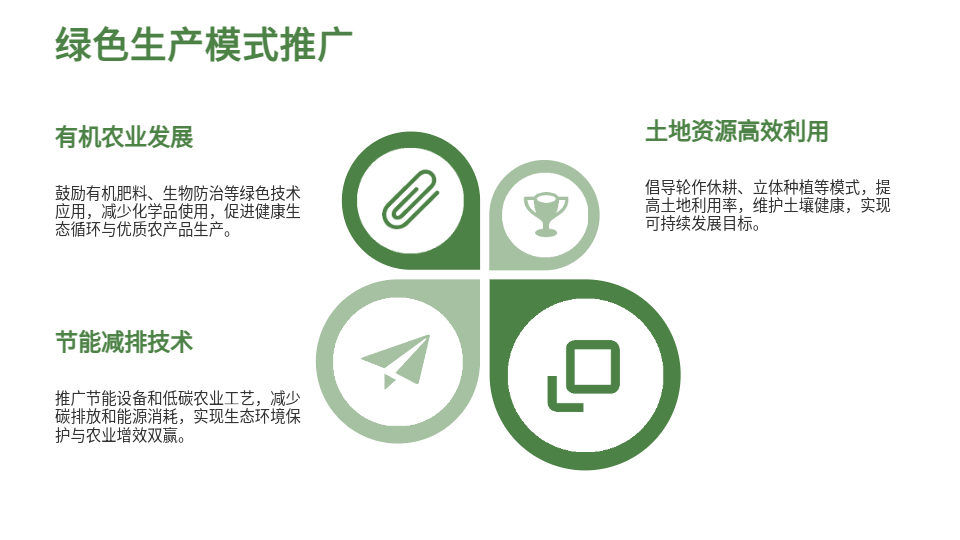 AI一鍵生成智慧農(nóng)業(yè)PPT
