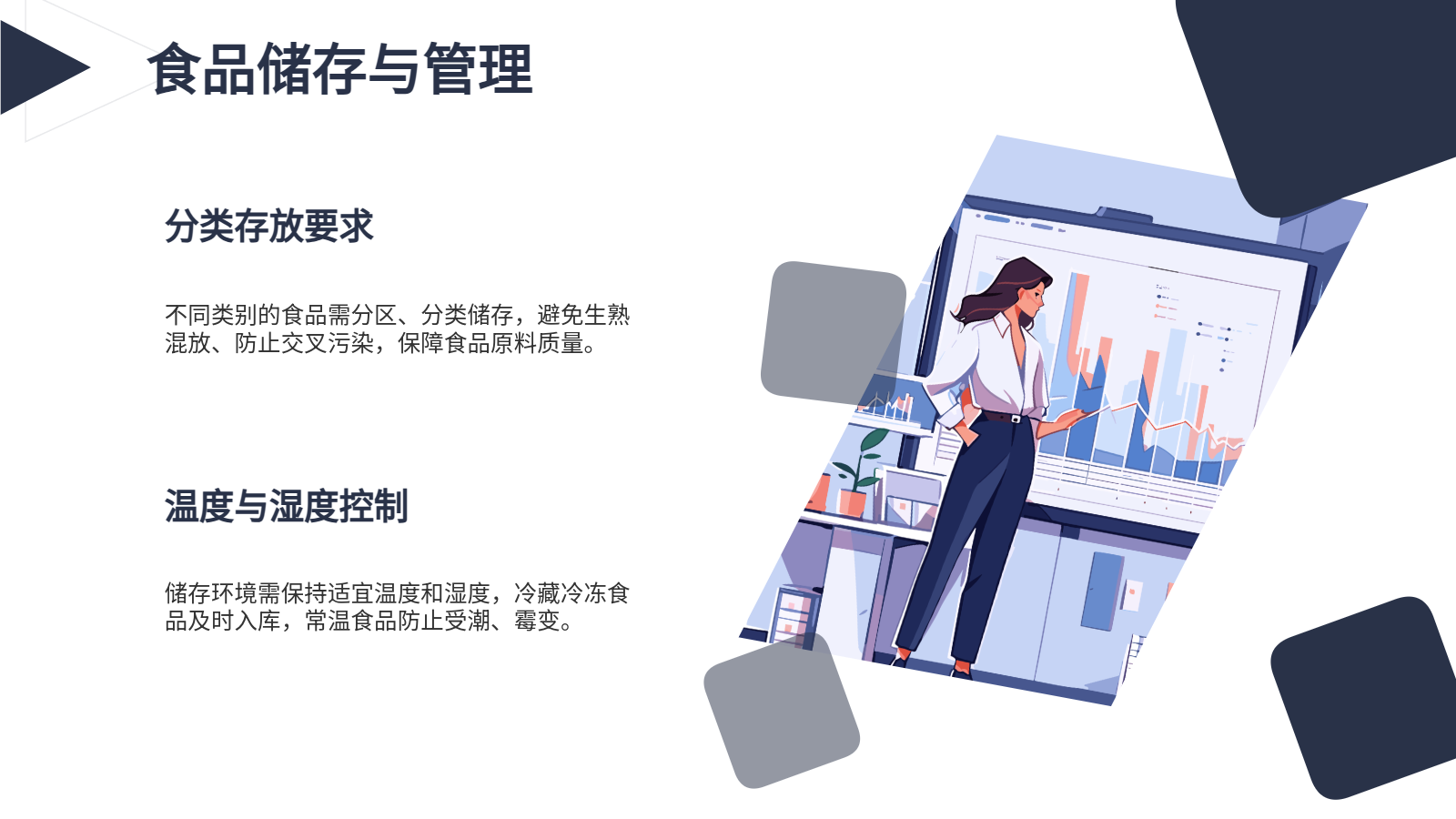AI生成食安管理PPT
