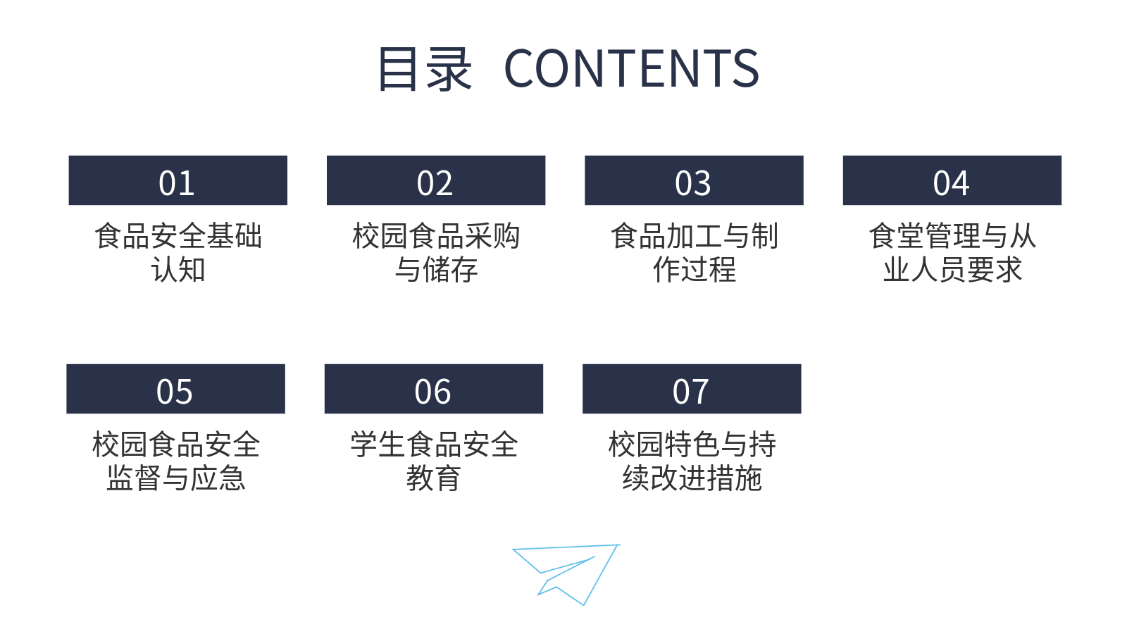 AI生成食安管理PPT