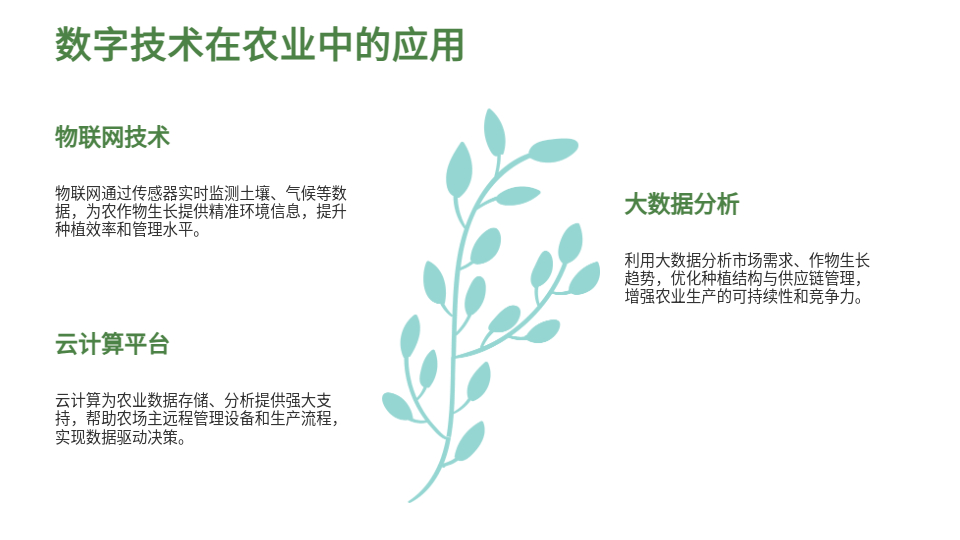 AI一鍵生成智慧農(nóng)業(yè)PPT