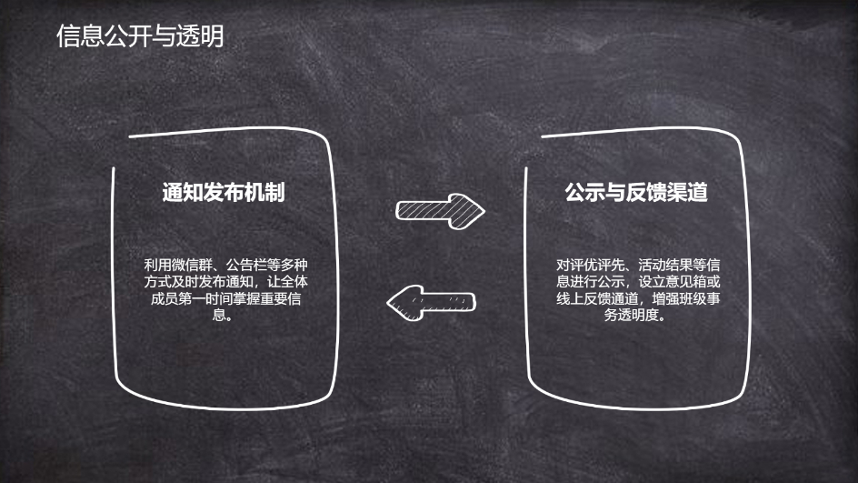 AI一鍵生成班務(wù)會PPT