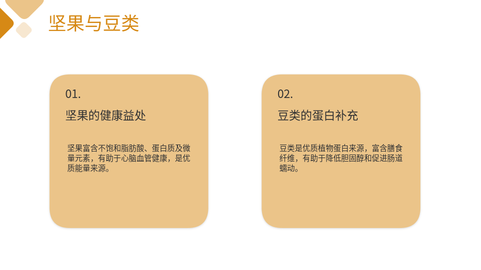 AI一鍵生成養(yǎng)生食物PPT