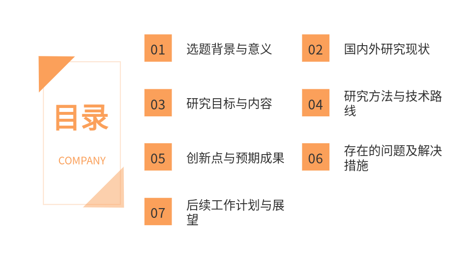 AI一鍵生成畢業(yè)論文開題PPT