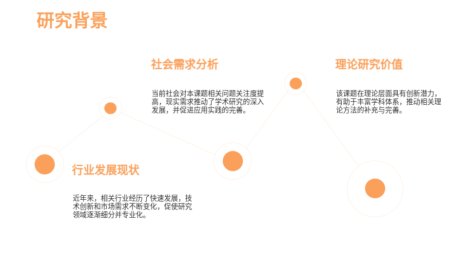 AI一鍵生成畢業(yè)論文開題PPT