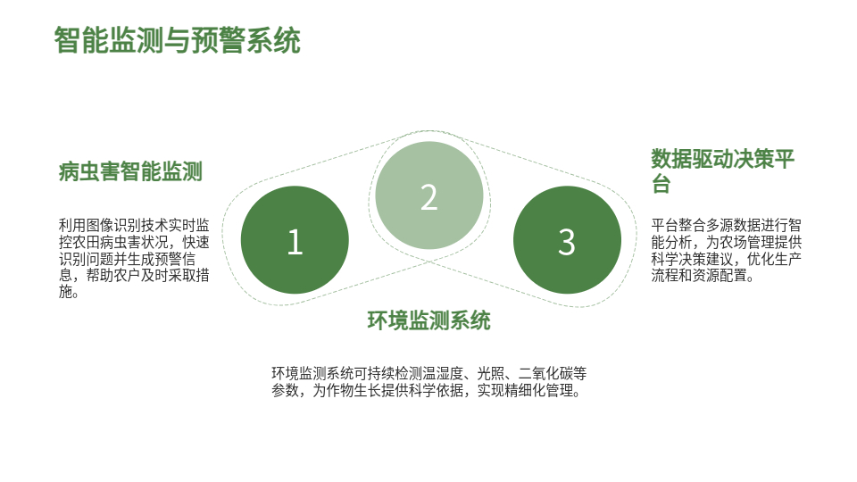 AI一鍵生成智慧農(nóng)業(yè)PPT