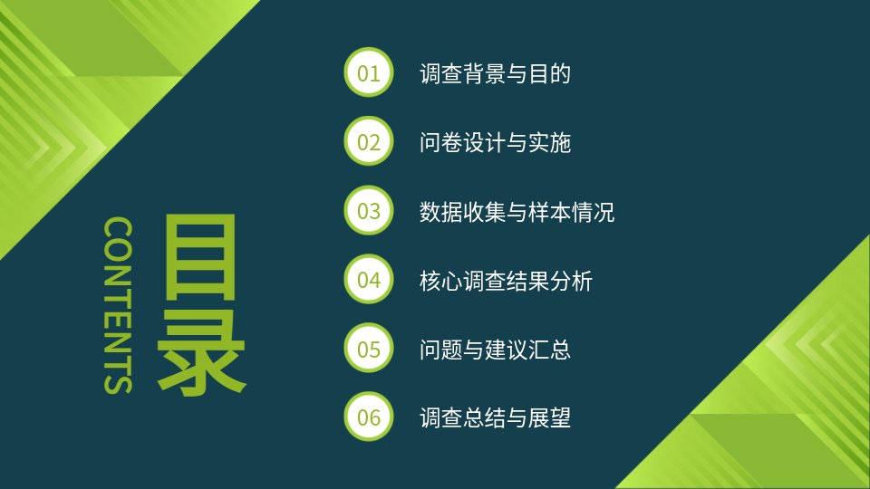 AI生成校园问卷PPT