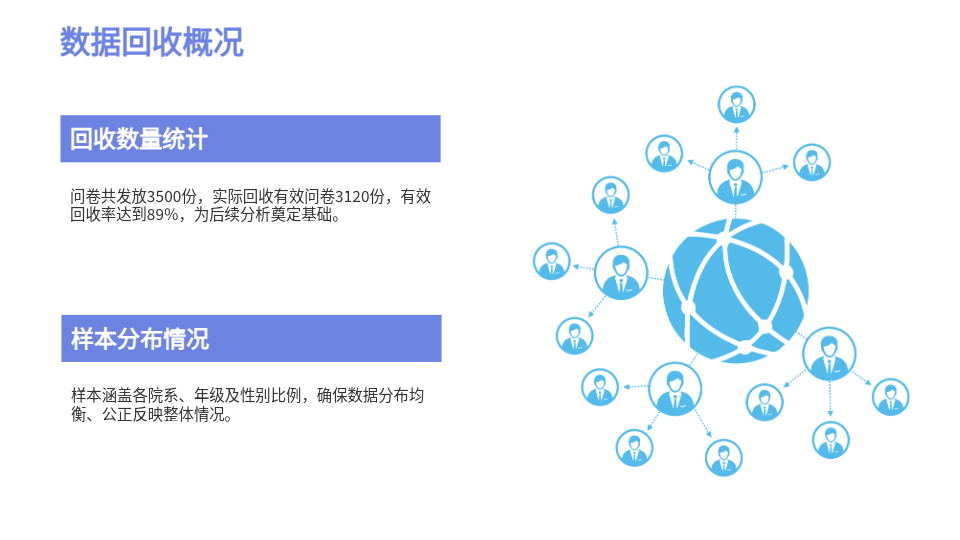 AI生成校园问卷PPT