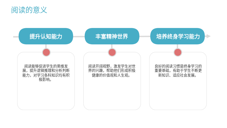 AI一键生成读书总结PPT