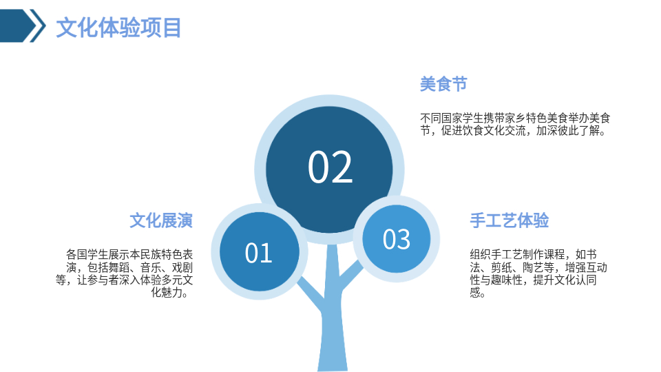 AI生成大学生节PPT