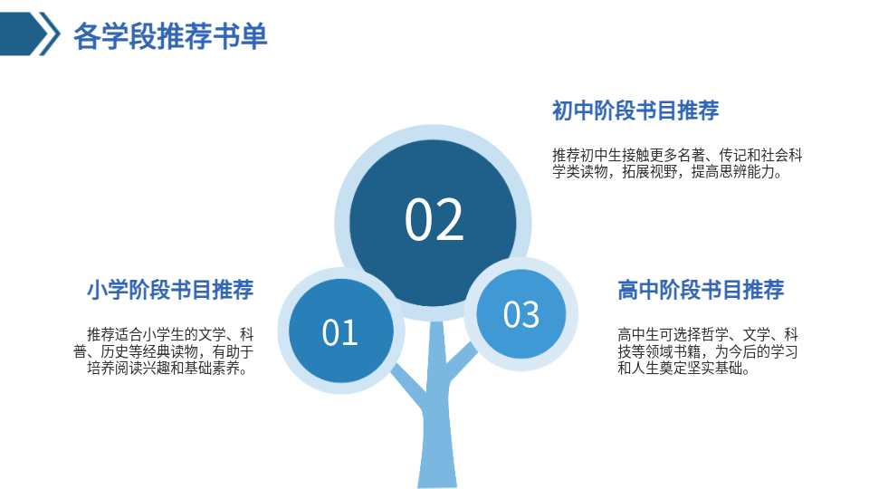 AI一键生成读书报告PPT