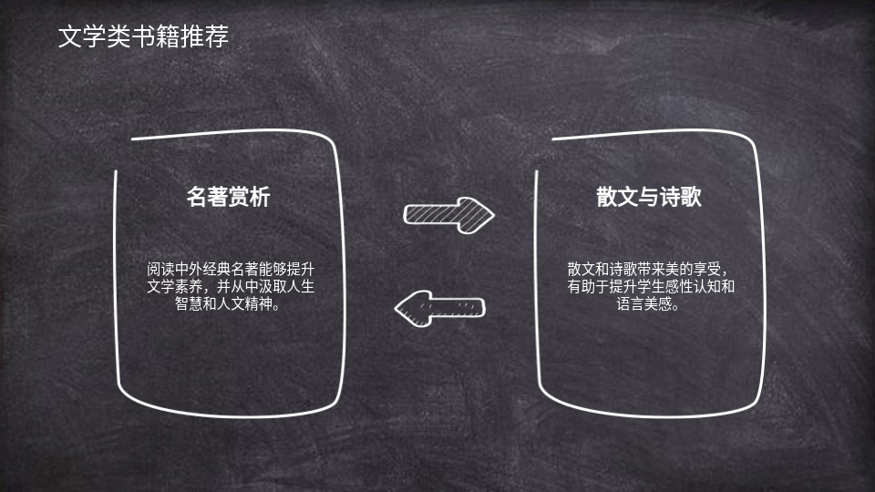 AI生成閱讀總結(jié)PPT