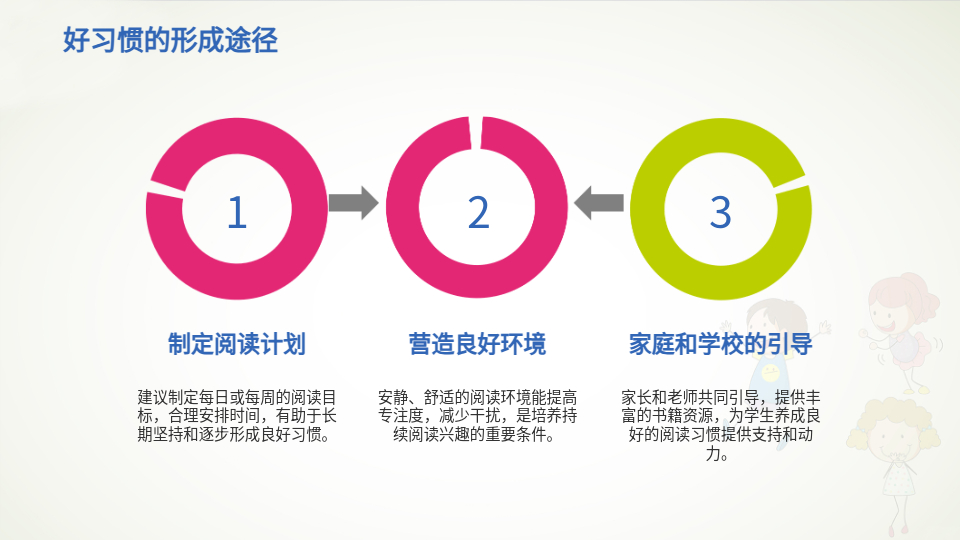 AI一键生成读书报告PPT