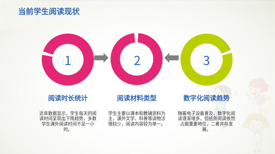 AI一键生成读书报告PPT