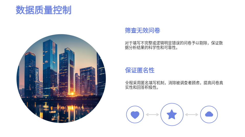 AI生成校园问卷PPT