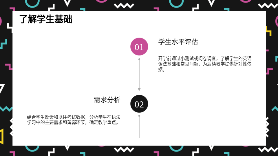 AI一键生成语法教学PPT