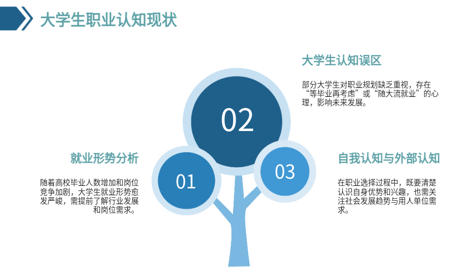 AI一键生成职业规划PPT