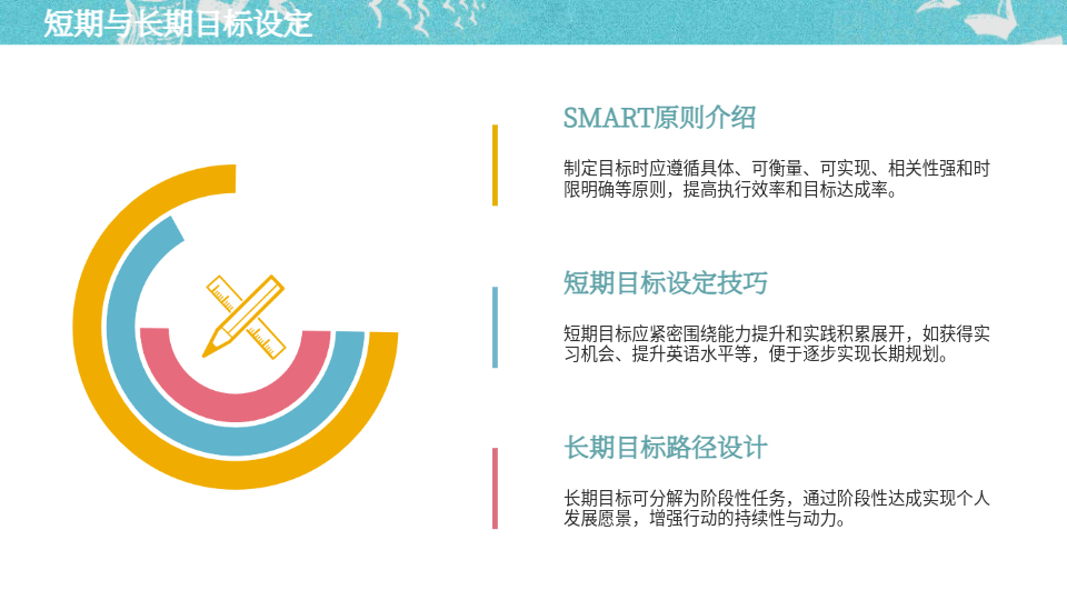 AI一键生成职业规划PPT