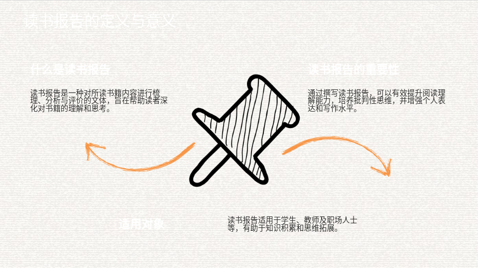 AI一键生成读书报告PPT