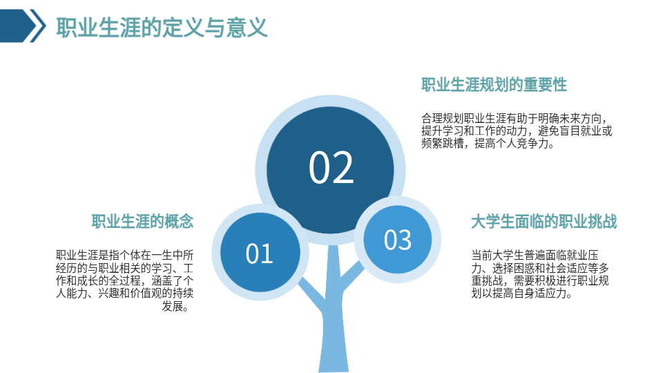 AI一键生成职业规划PPT