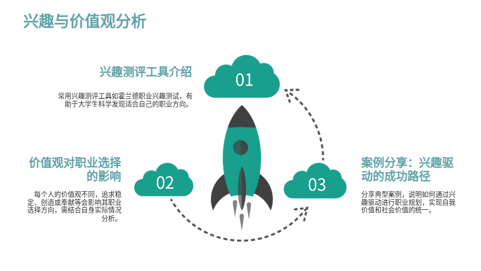 AI一键生成职业规划PPT