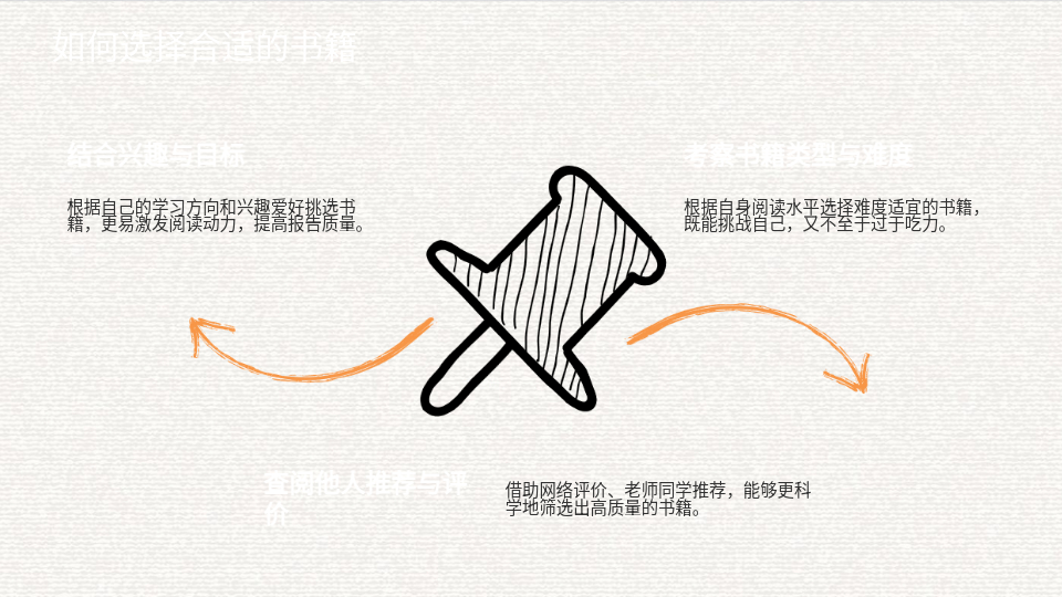 AI一键生成读书报告PPT