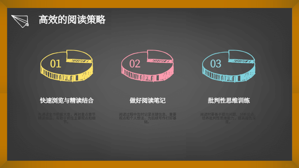 AI一键生成读书报告PPT