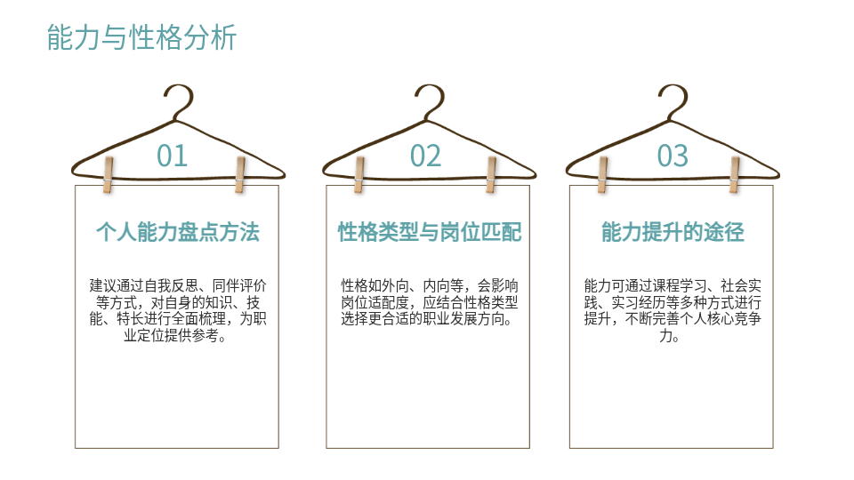 AI一键生成职业规划PPT