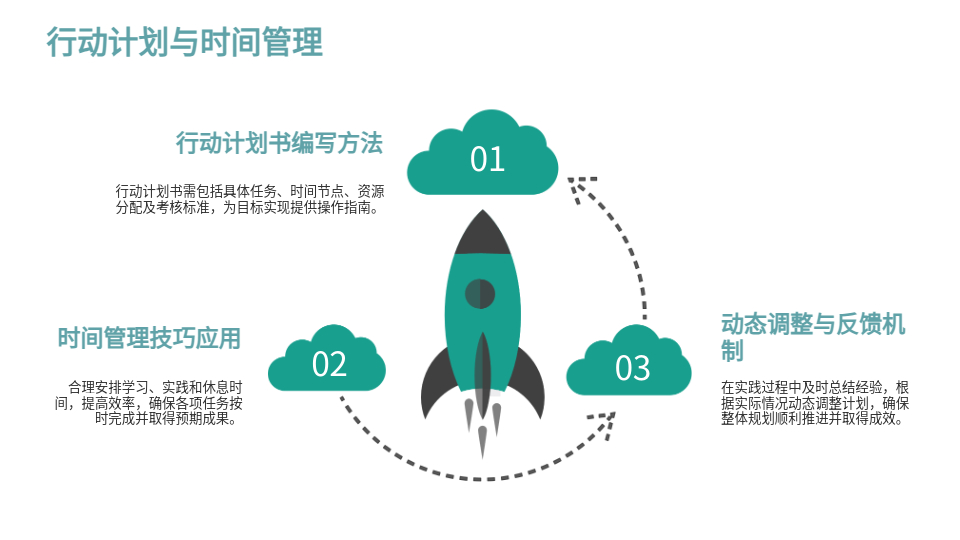AI一键生成职业规划PPT